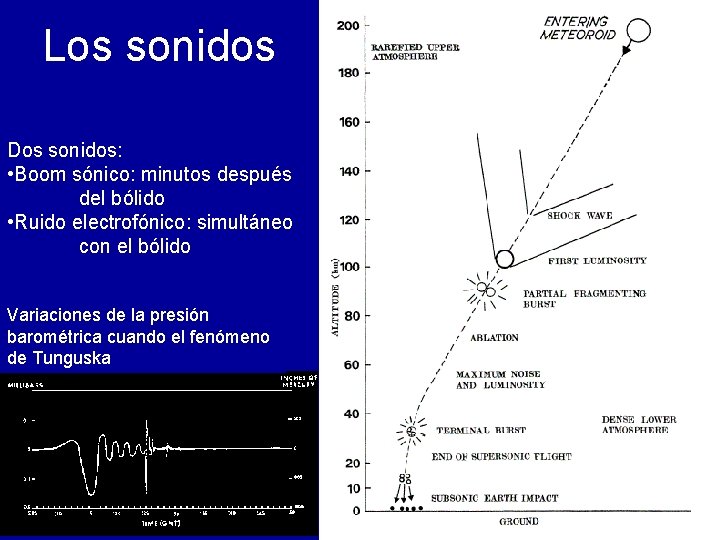 Los sonidos Dos sonidos: • Boom sónico: minutos después del bólido • Ruido electrofónico: