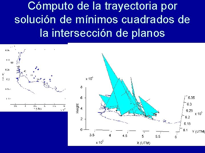 Cómputo de la trayectoria por solución de mínimos cuadrados de la intersección de planos