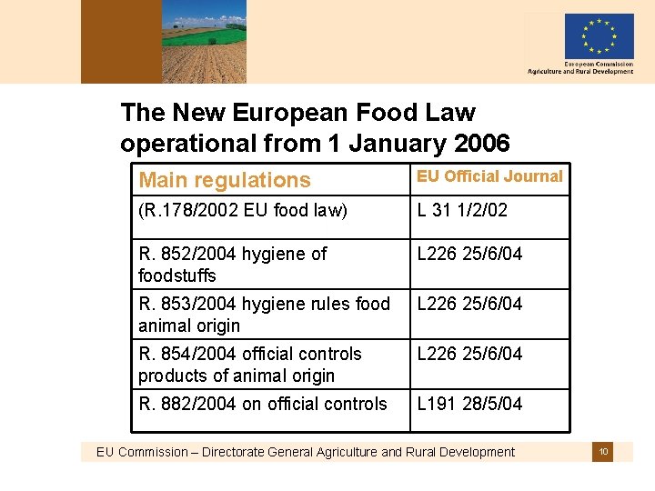 The New European Food Law operational from 1 January 2006 Main regulations EU Official