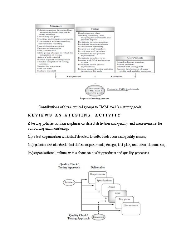 Contributions of three critical groups to TMM level 3 maturity goals REVIEWS AS ATESTING