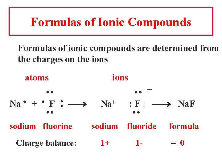 Formulas of Ionic Compounds Formulas of ionic compounds are determined from the charges on