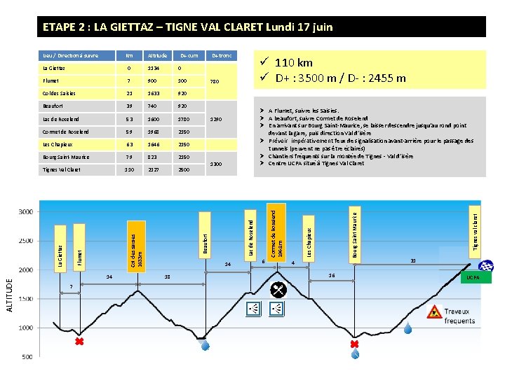 ETAPE 2 : LA GIETTAZ – TIGNE VAL CLARET Lundi 17 juin D+ cum ETAPE 2 : LA GIETTAZ – TIGNE VAL CLARET Lundi 17 juin D+ cum