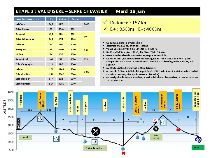 ETAPE 3 : VAL D’ISERE – SERRE CHEVALIER 30 2764 950 Bonneval 43, 5 ETAPE 3 : VAL D’ISERE – SERRE CHEVALIER 30 2764 950 Bonneval 43, 5