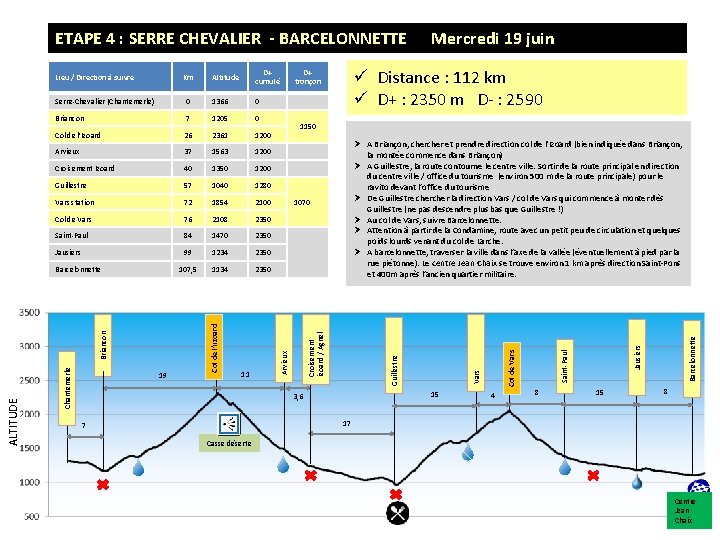 ETAPE 4 : SERRE CHEVALIER - BARCELONNETTE D+ cumulé 0 Col de l’Izoard 26 ETAPE 4 : SERRE CHEVALIER - BARCELONNETTE D+ cumulé 0 Col de l’Izoard 26