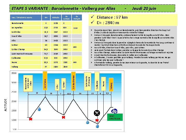 ETAPE 5 VARIANTE : Barcelonnette - Valberg par Allos 0 1135 0 Les Agneliers ETAPE 5 VARIANTE : Barcelonnette - Valberg par Allos 0 1135 0 Les Agneliers