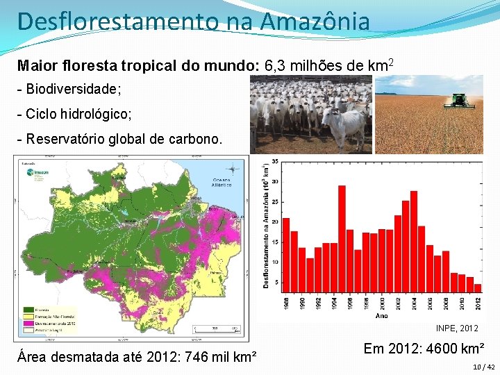 Desflorestamento na Amazônia Maior floresta tropical do mundo: 6, 3 milhões de km 2