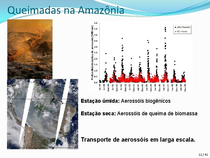 Queimadas na Amazônia Estação úmida: Aerossóis biogênicos Estação seca: Aerossóis de queima de biomassa