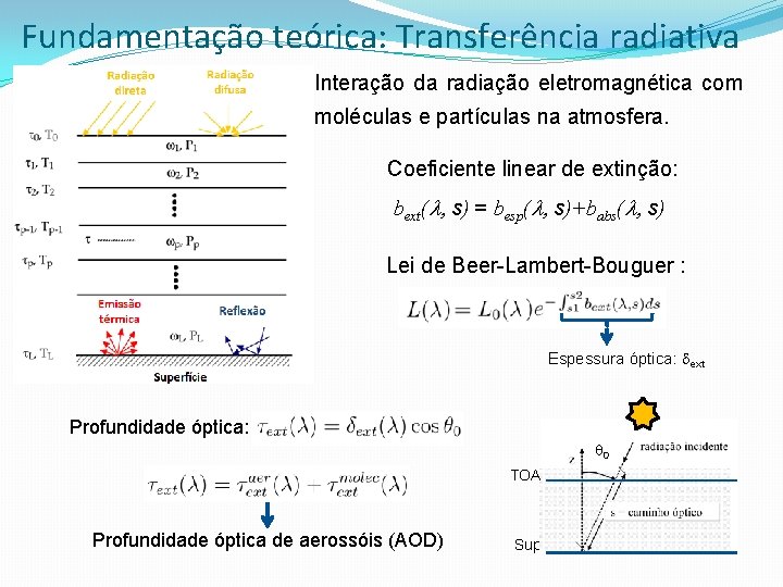 Fundamentação teórica: Transferência radiativa Interação da radiação eletromagnética com moléculas e partículas na atmosfera.