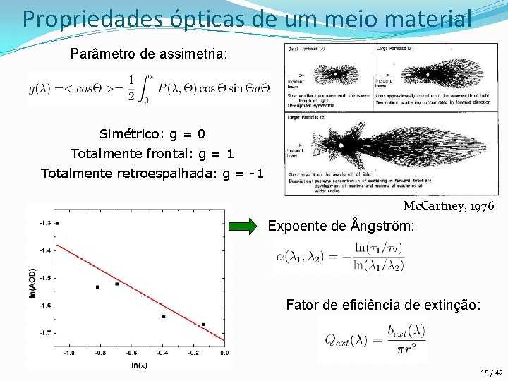 Propriedades ópticas de um meio material Parâmetro de assimetria: Simétrico: g = 0 Totalmente