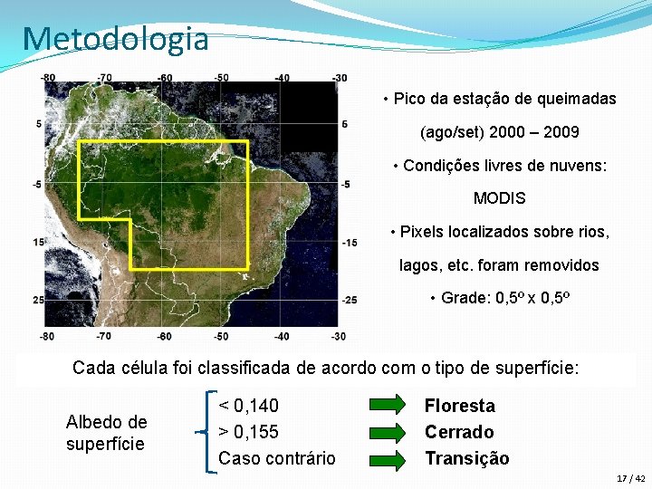 Metodologia • Pico da estação de queimadas (ago/set) 2000 – 2009 • Condições livres