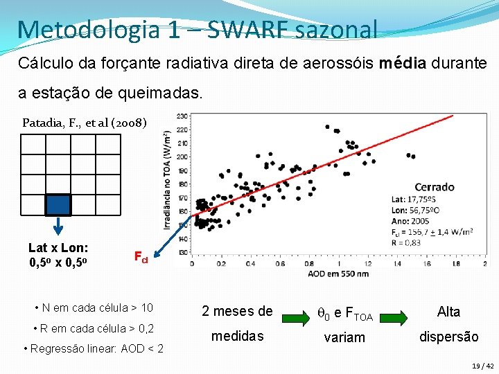 Metodologia 1 – SWARF sazonal Cálculo da forçante radiativa direta de aerossóis média durante