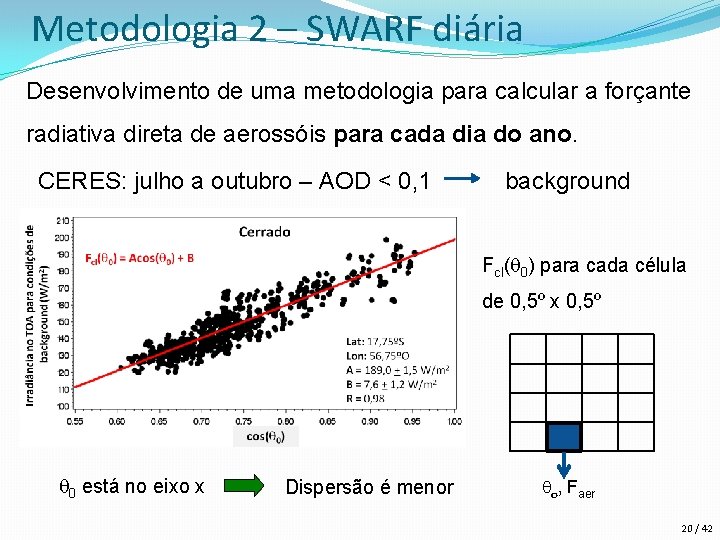 Metodologia 2 – SWARF diária Desenvolvimento de uma metodologia para calcular a forçante radiativa