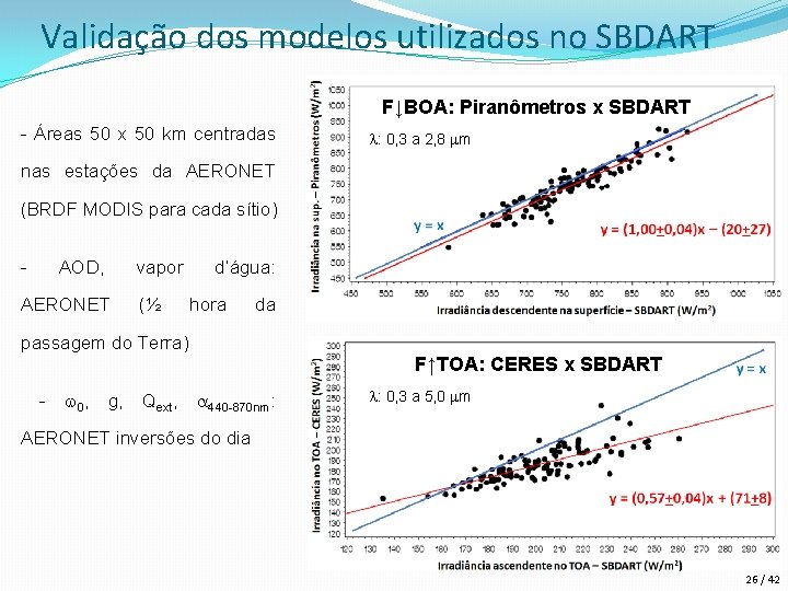 Validação dos modelos utilizados no SBDART F↓BOA: Piranômetros x SBDART - Áreas 50 x