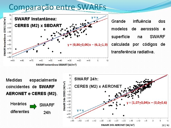 Comparação entre SWARFs SWARF Instantânea: Grande CERES (M 2) x SBDART influência dos modelos