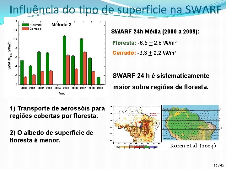 Influência do tipo de superfície na SWARF 24 h Média (2000 a 2009): Floresta: