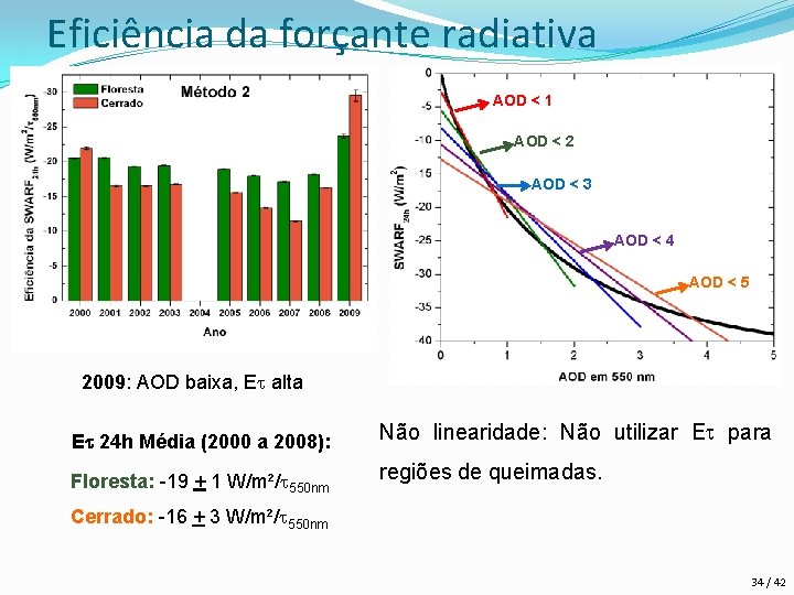Eficiência da forçante radiativa AOD < 1 AOD < 2 AOD < 3 AOD