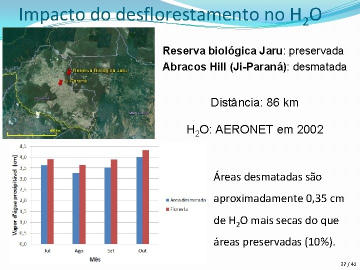 Impacto do desflorestamento no H 2 O Reserva biológica Jaru: preservada Abracos Hill (Ji-Paraná):