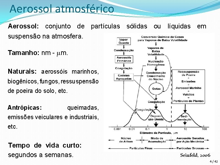 Aerossol atmosférico Aerossol: conjunto de partículas sólidas ou líquidas em suspensão na atmosfera. Tamanho: