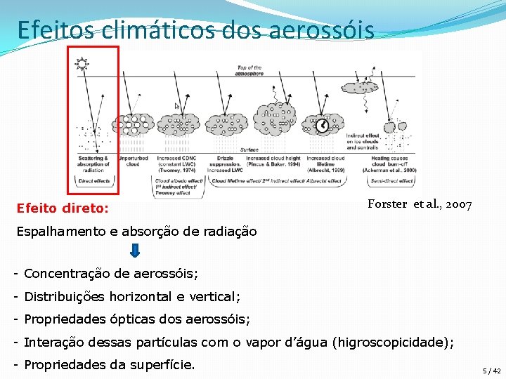 Efeitos climáticos dos aerossóis Efeito direto: Forster et al. , 2007 Espalhamento e absorção