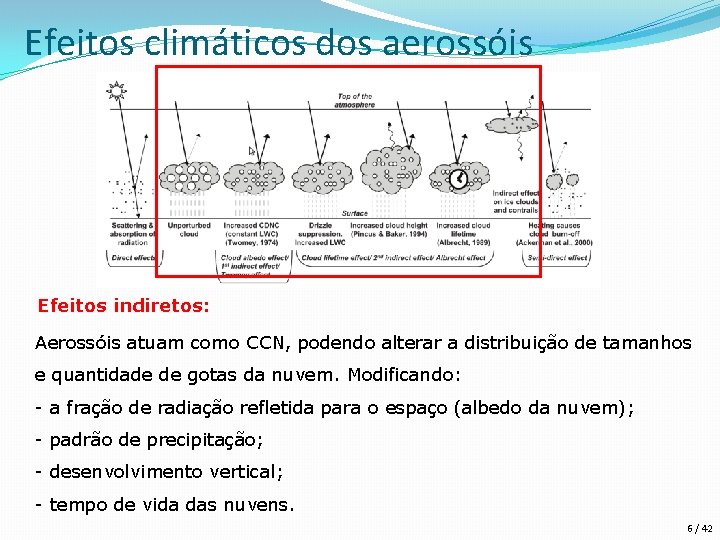 Efeitos climáticos dos aerossóis Efeitos indiretos: Aerossóis atuam como CCN, podendo alterar a distribuição