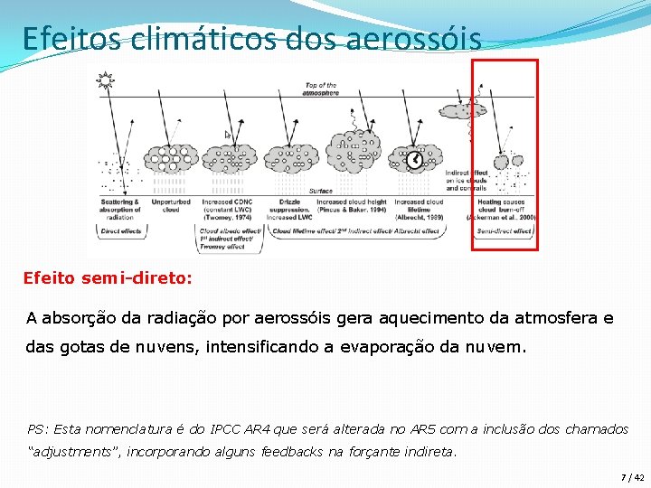 Efeitos climáticos dos aerossóis Efeito semi-direto: A absorção da radiação por aerossóis gera aquecimento