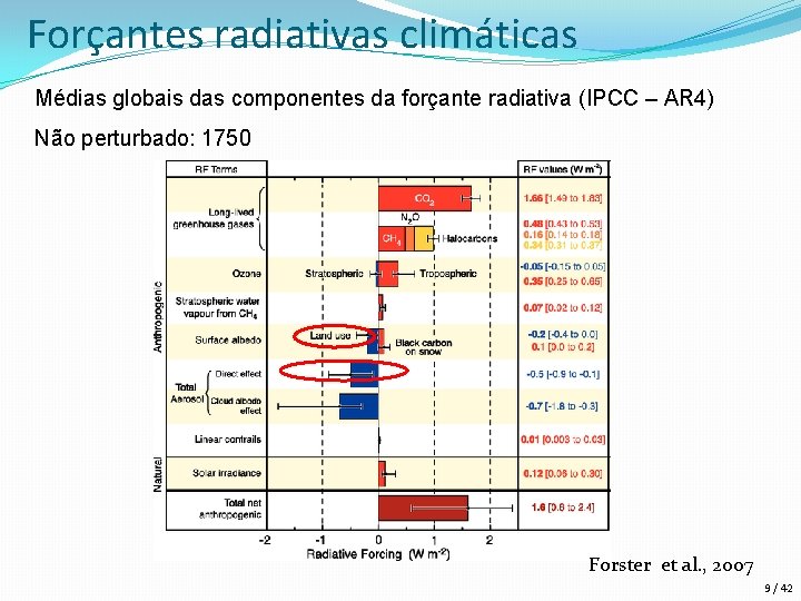 Forçantes radiativas climáticas Médias globais das componentes da forçante radiativa (IPCC – AR 4)