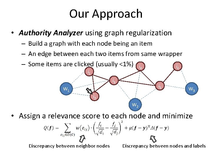 Our Approach • Authority Analyzer using graph regularization – Build a graph with each