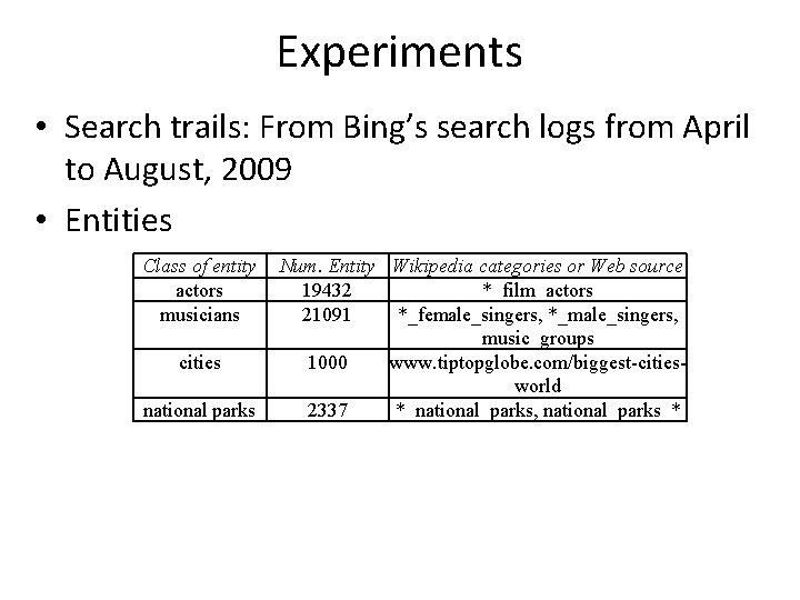 Experiments • Search trails: From Bing’s search logs from April to August, 2009 •