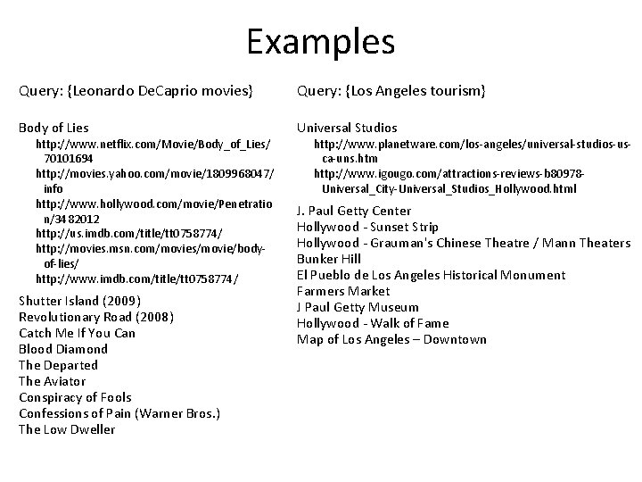 Examples Query: {Leonardo De. Caprio movies} Query: {Los Angeles tourism} Body of Lies Universal