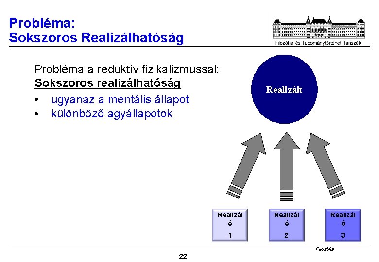 Probléma: Sokszoros Realizálhatóság Probléma a reduktív fizikalizmussal: Sokszoros realizálhatóság • ugyanaz a mentális állapot