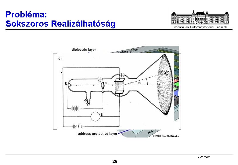 Probléma: Sokszoros Realizálhatóság Filozófia 26 