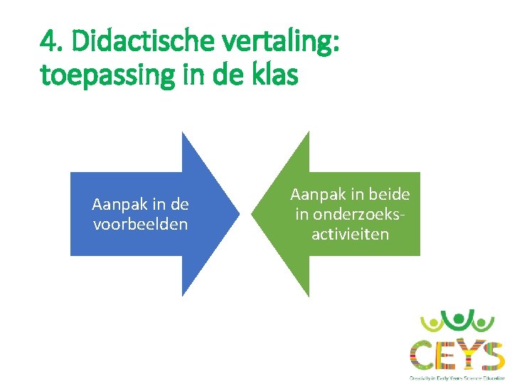 4. Didactische vertaling: toepassing in de klas Aanpak in de voorbeelden Aanpak in beide 4. Didactische vertaling: toepassing in de klas Aanpak in de voorbeelden Aanpak in beide