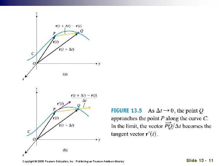 Copyright © 2008 Pearson Education, Inc. Publishing as Pearson Addison-Wesley Slide 13 - 11