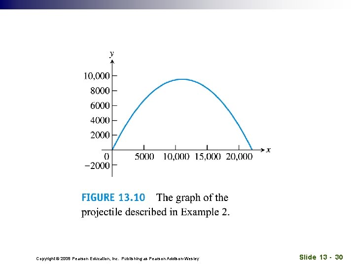 Copyright © 2008 Pearson Education, Inc. Publishing as Pearson Addison-Wesley Slide 13 - 30