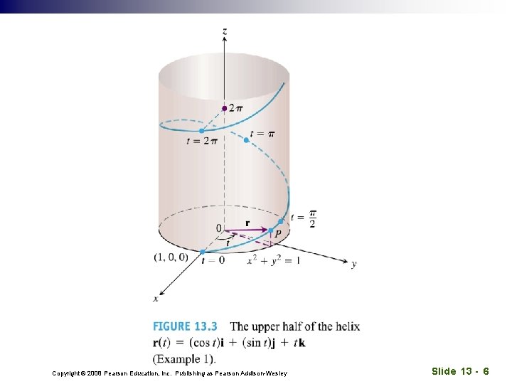 Copyright © 2008 Pearson Education, Inc. Publishing as Pearson Addison-Wesley Slide 13 - 6