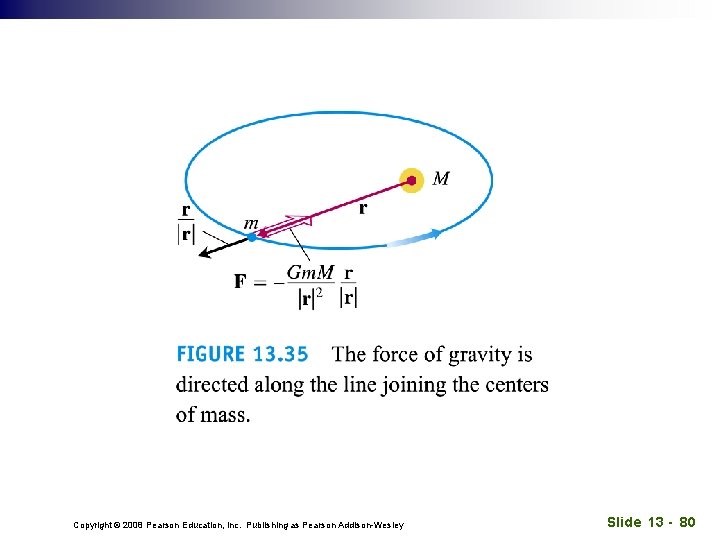 Copyright © 2008 Pearson Education, Inc. Publishing as Pearson Addison-Wesley Slide 13 - 80