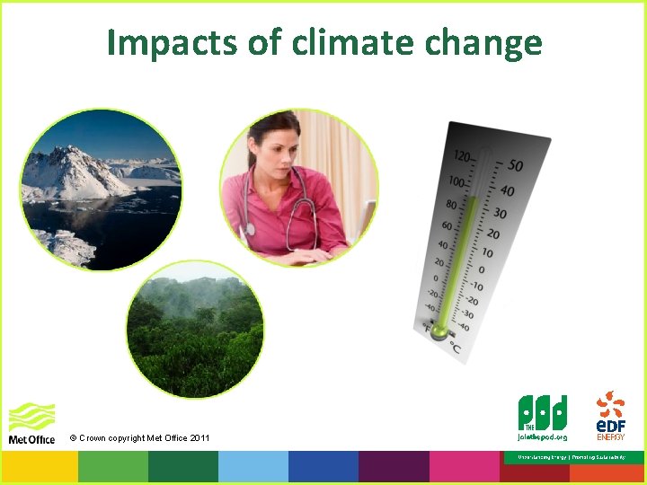 Impacts of climate change © Crown copyright Met Office 2011 