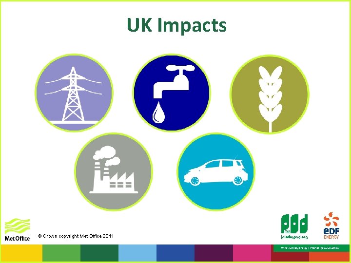 UK Impacts © Crown copyright Met Office 2011 