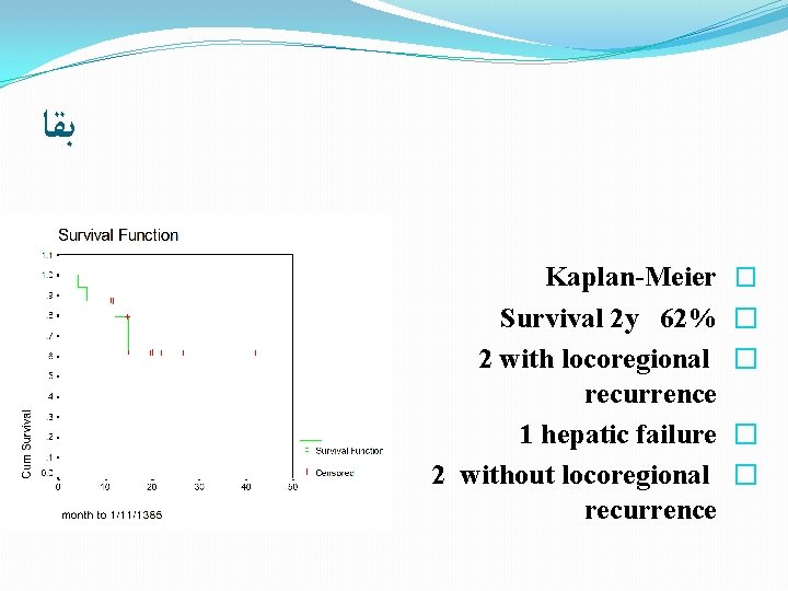  ﺑﻘﺎ Kaplan-Meier Survival 2 y 62% 2 with locoregional recurrence 1 hepatic failure