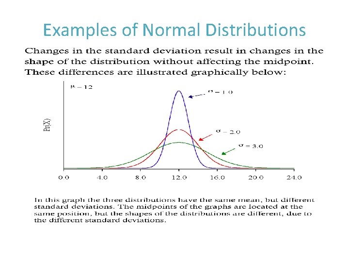 Examples of Normal Distributions 