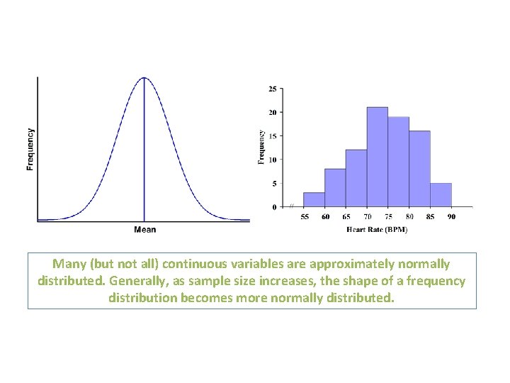 Many (but not all) continuous variables are approximately normally distributed. Generally, as sample size