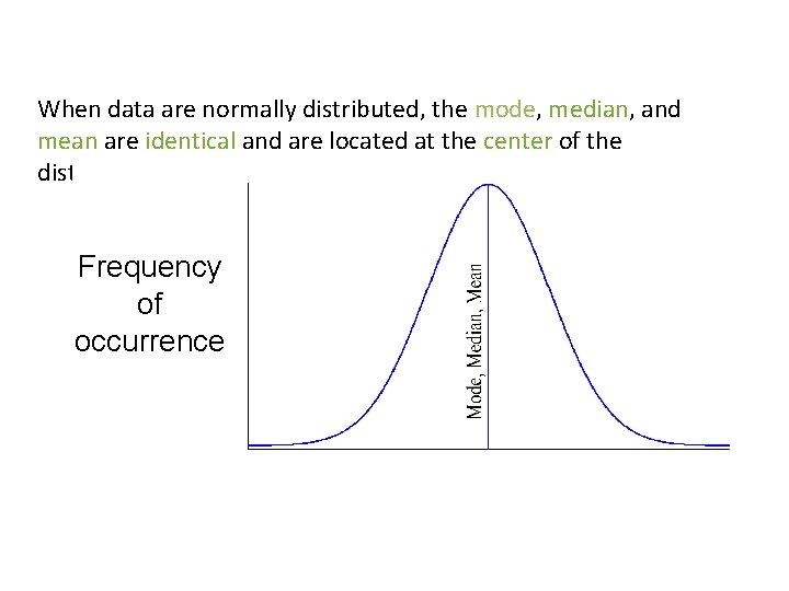 When data are normally distributed, the mode, median, and mean are identical and are