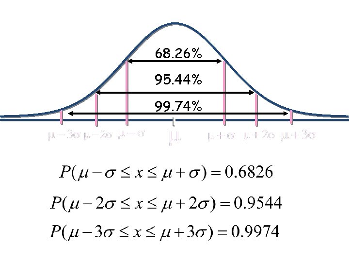 68. 26% 95. 44% 99. 74% 