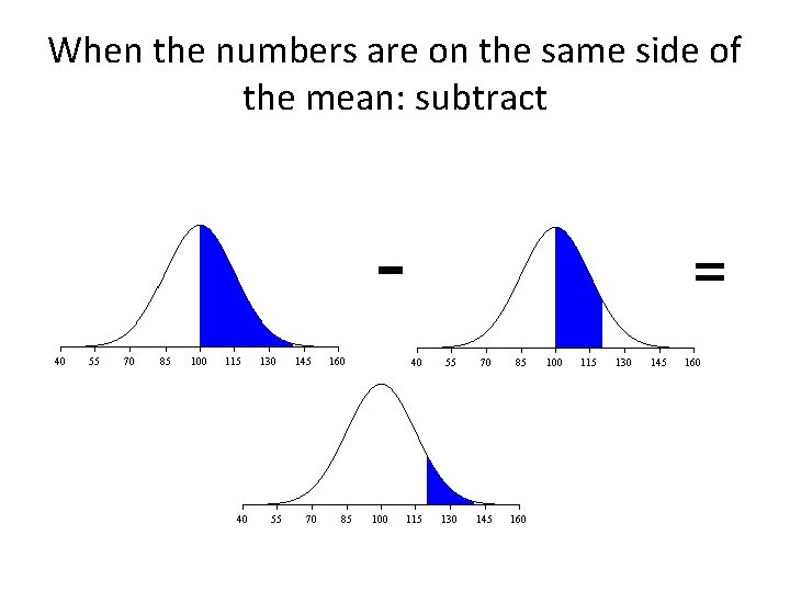 When the numbers are on the same side of the mean: subtract - =