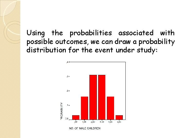 Using the probabilities associated with possible outcomes, we can draw a probability distribution for