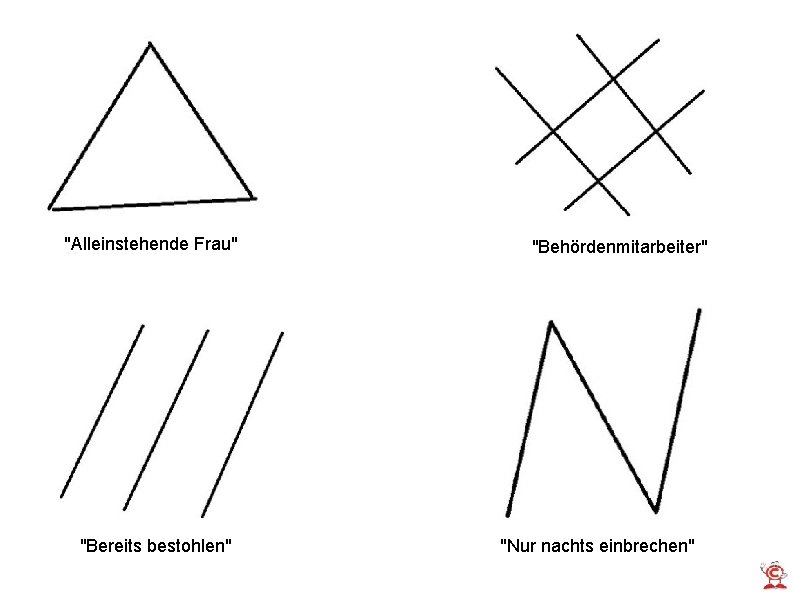 "Alleinstehende Frau" "Bereits bestohlen" "Behördenmitarbeiter" "Nur nachts einbrechen" 