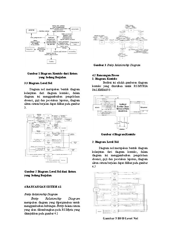 Gambar 3 Entity Relationship Diagram Gambar 1 Diagram Konteks dari Sistem yang Sedang Berjalan
