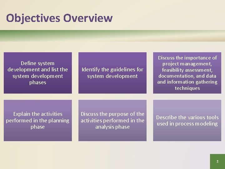 Objectives Overview Define system development and list the system development phases Identify the guidelines