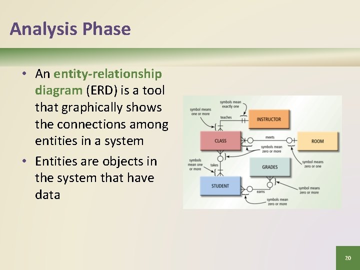 Analysis Phase • An entity-relationship diagram (ERD) is a tool that graphically shows the