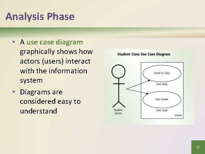 Analysis Phase • A use case diagram graphically shows how actors (users) interact with